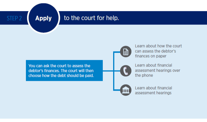 Step 2: Apply to the court for help